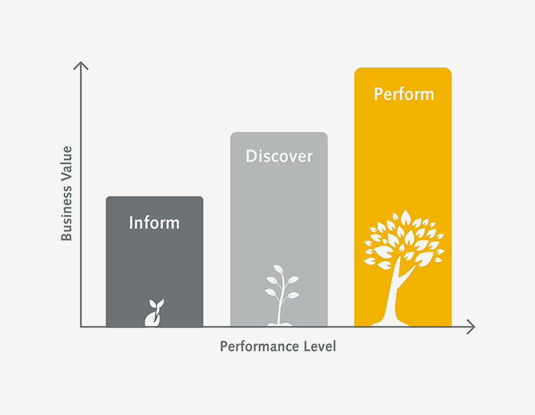 The Eucon approach – How data and expertise lead to an advance in performance